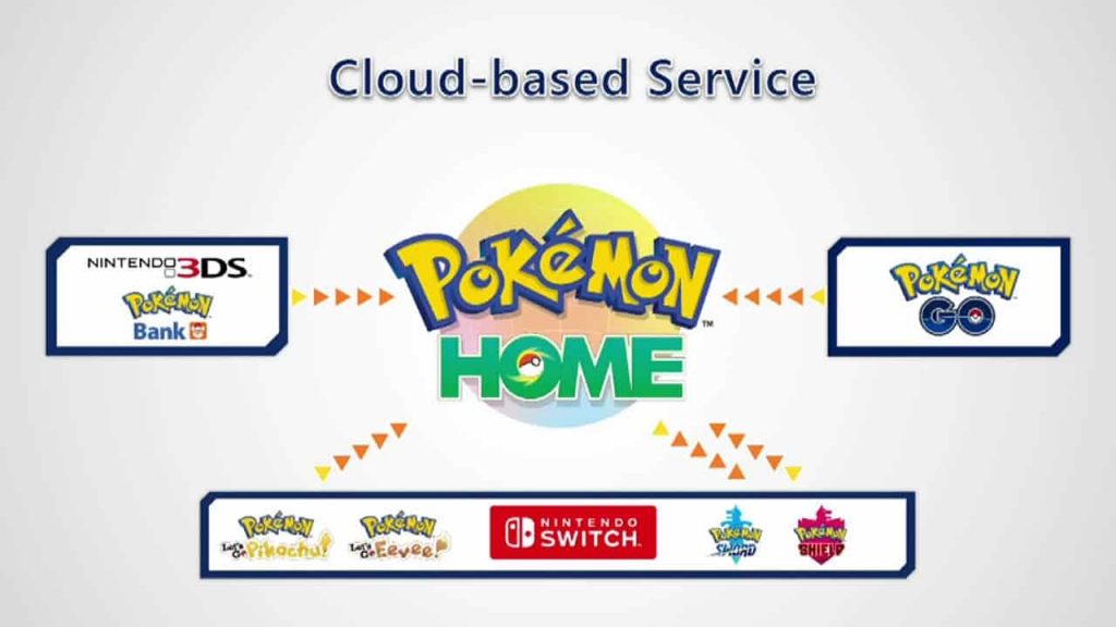 Pokemon Home coming to Switch & mobile 2