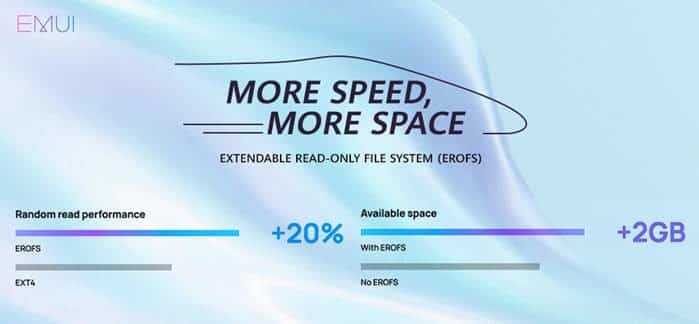 more speed more space huawei