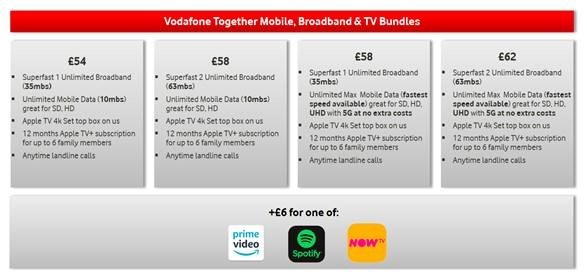 Vodafone Together Mobile and Broadband and TV Bundles Prices