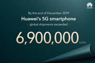 Huawei 5G shipped figures