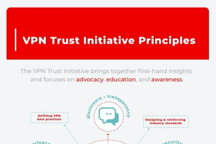 VPN industry leaders created VPN Industry Principles