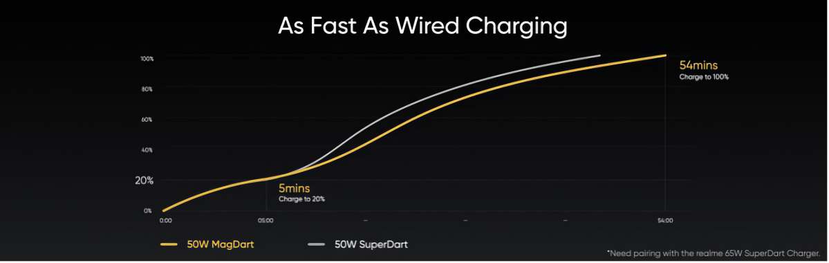 50WChargingSpeedComparison 1200x380 1