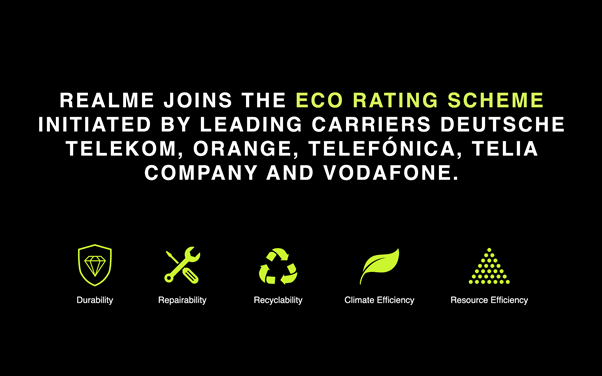 Realme joins Eco rating scheme