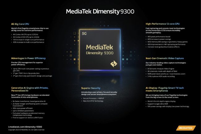 MediaTek 9300 SOC