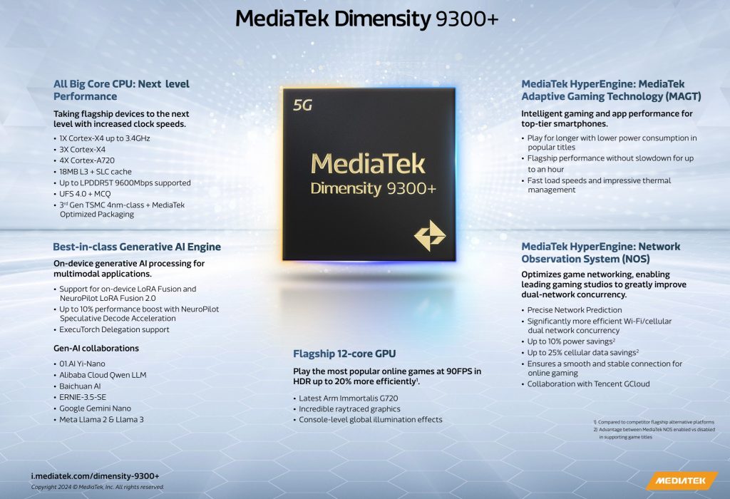 MediaTek Dimensity 9300+