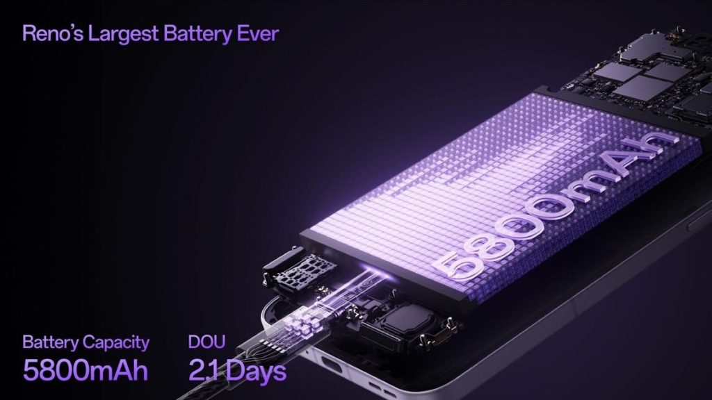 Oppo Reno 13 Pro Battery