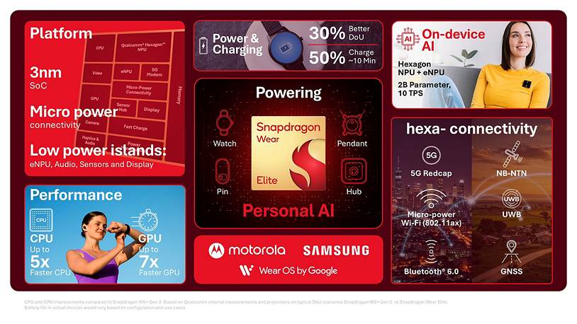 SnapdragonWearEliteInfographic SnapdragonWearEliteInfographic