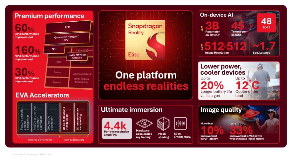 assets 2026 06 1781197564 Snapdragon Reality Elite Platform Overview Embargoed until June 16 at 10 am PT. assets 2026 06 1781197564 Snapdragon Reality Elite Platform Overview Embargoed until June 16 at 10 am PT.