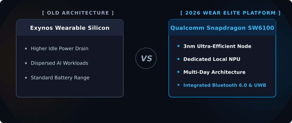 Ditching the Exynos Legacy Ditching the Exynos Legacy