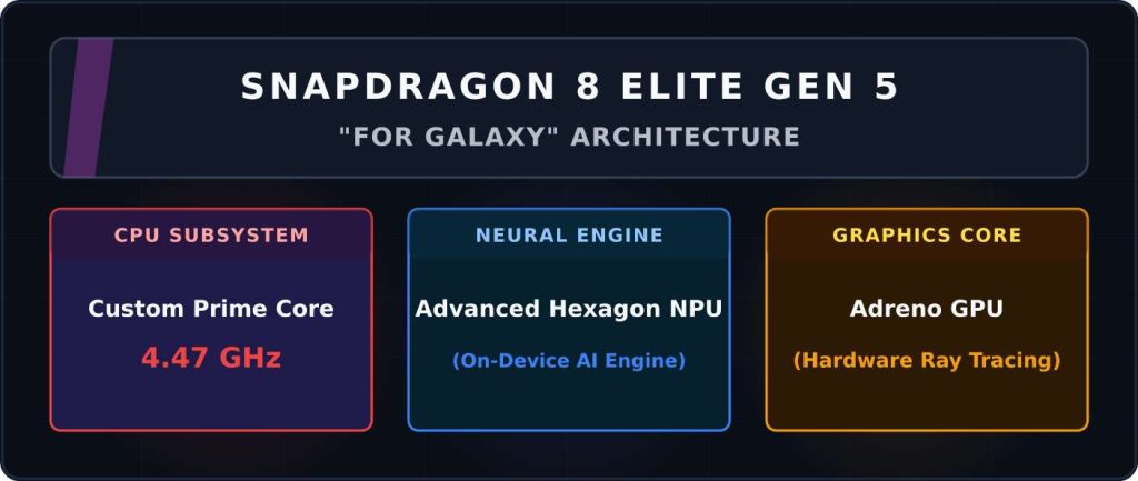 SNAPDRAGON 8 ELITE GEN 5 SNAPDRAGON 8 ELITE GEN 5