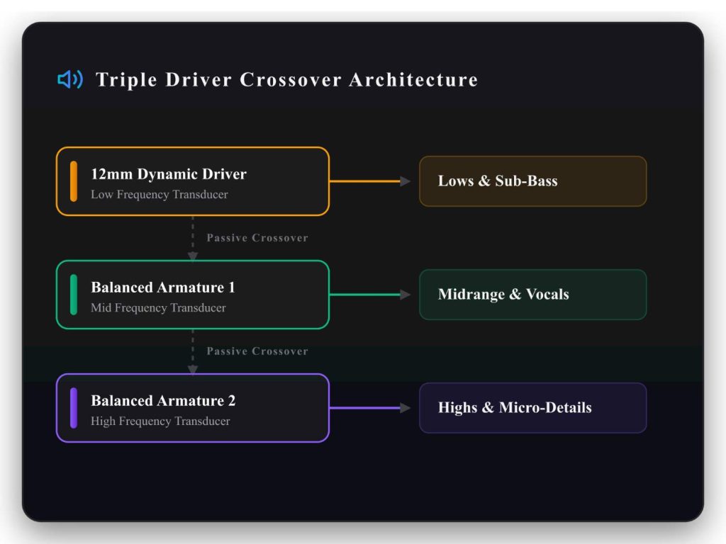 triple driver